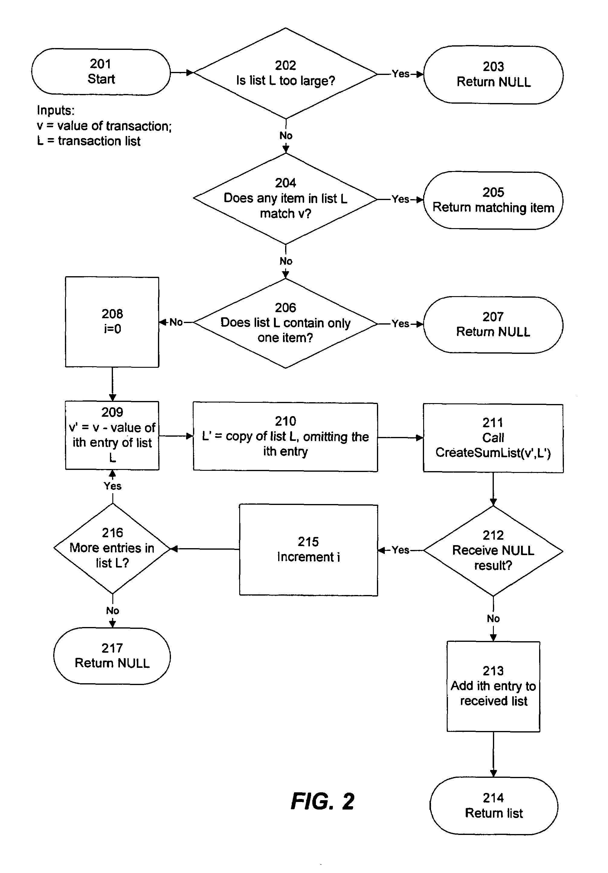 Reconciling combinations of transactions