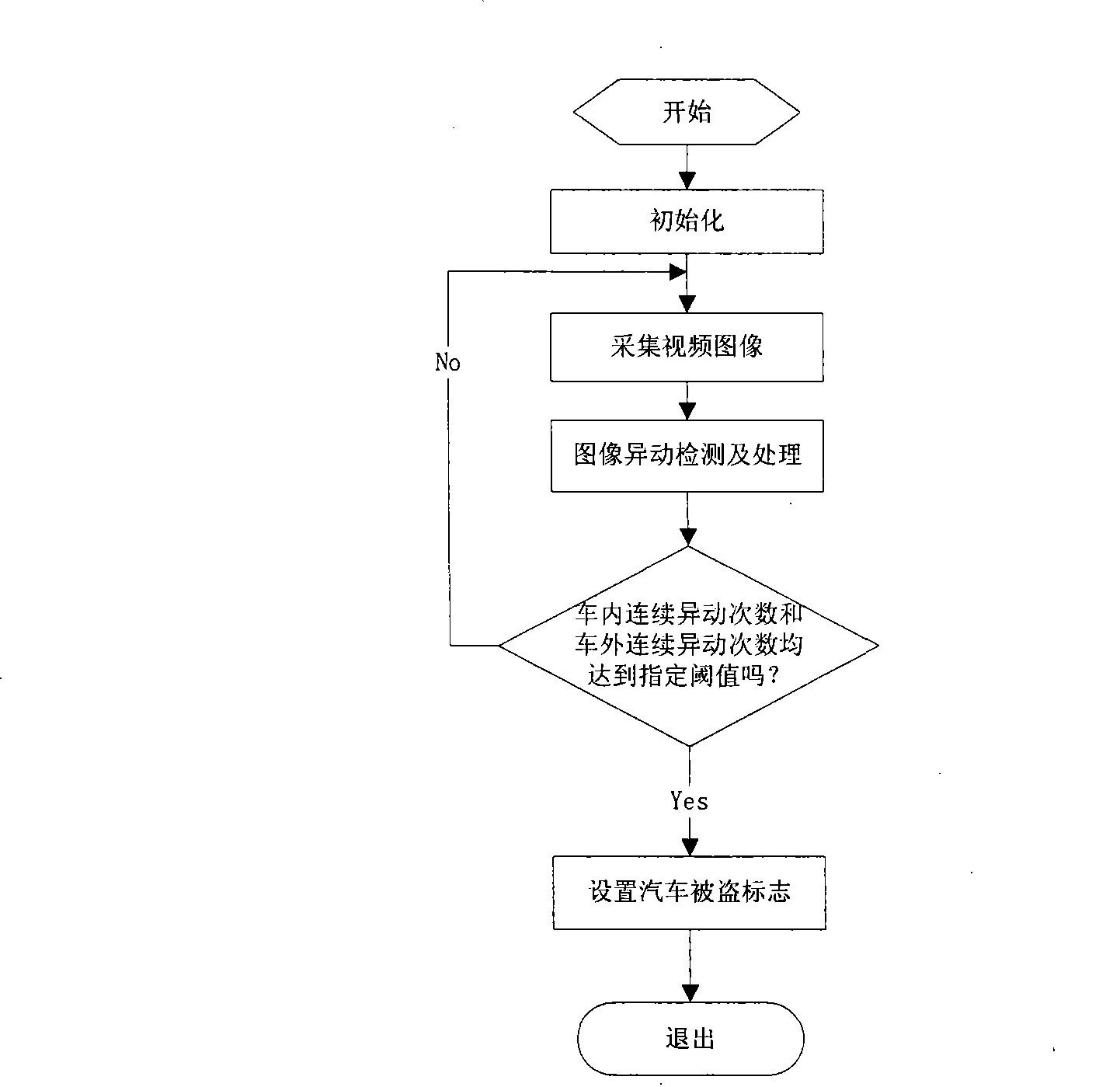 Two-stage image abnormal movement detection method used for automobile anti-theft