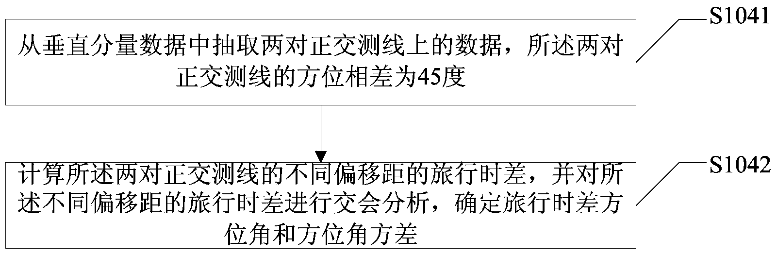 Method and device for determining fracture strike