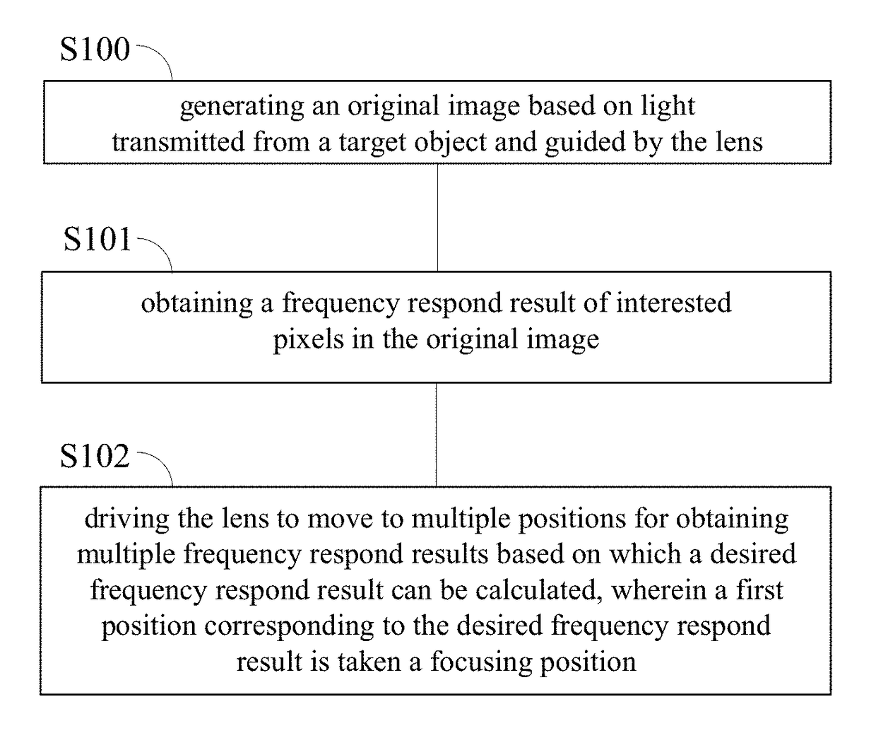 Auto-focus apparatus and method