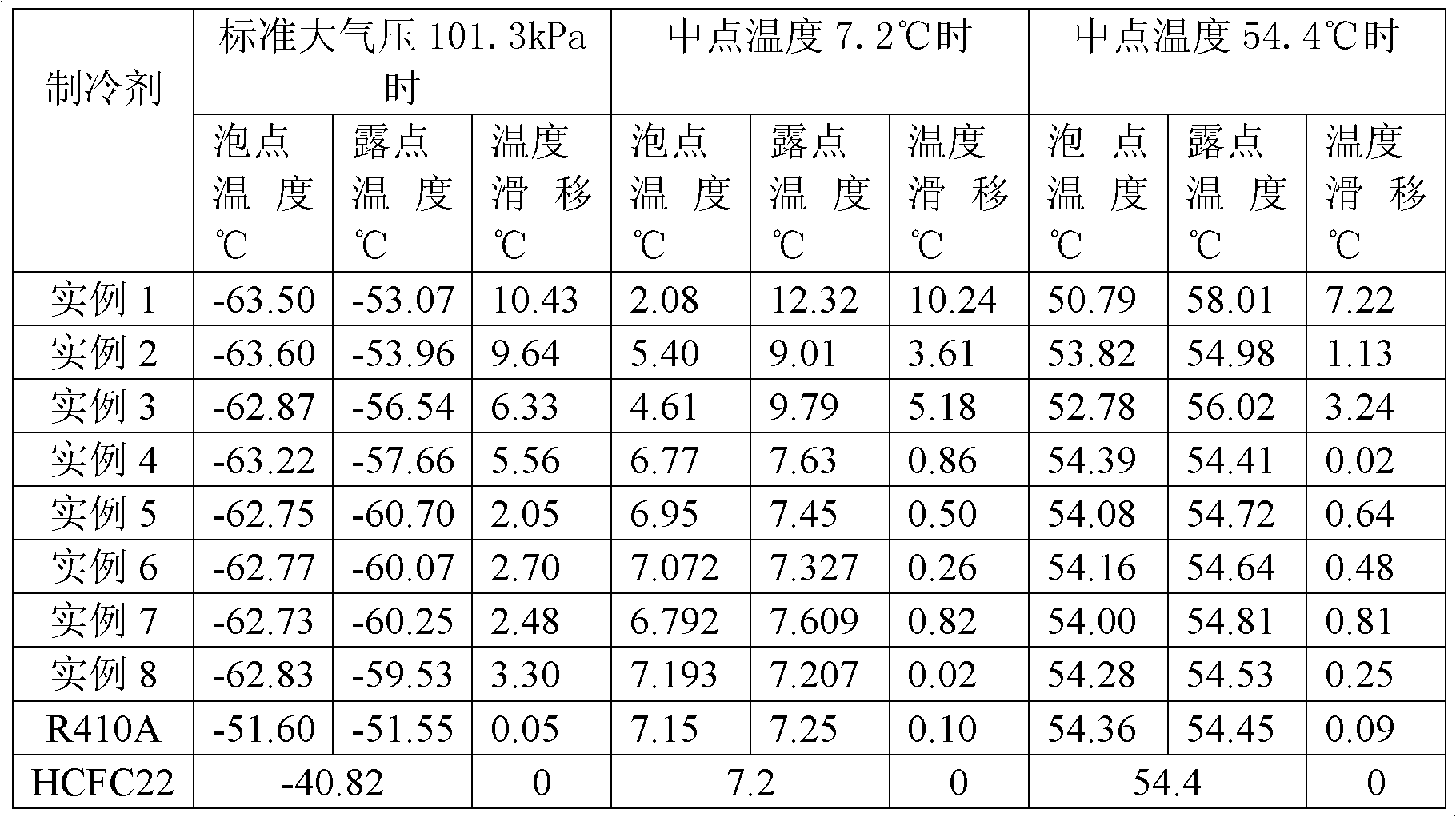 Refrigerant