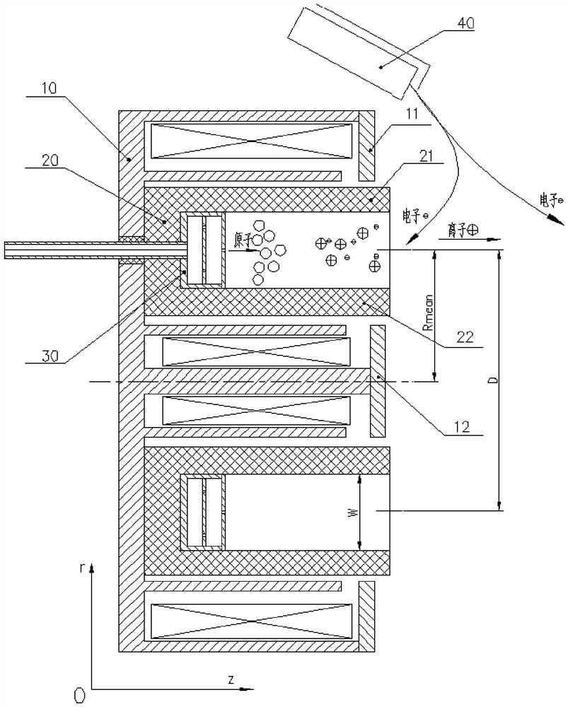 A Hall thruster accelerated life test method