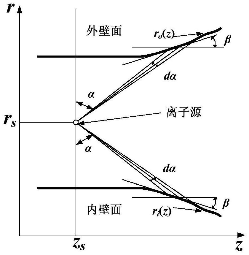 A Hall thruster accelerated life test method