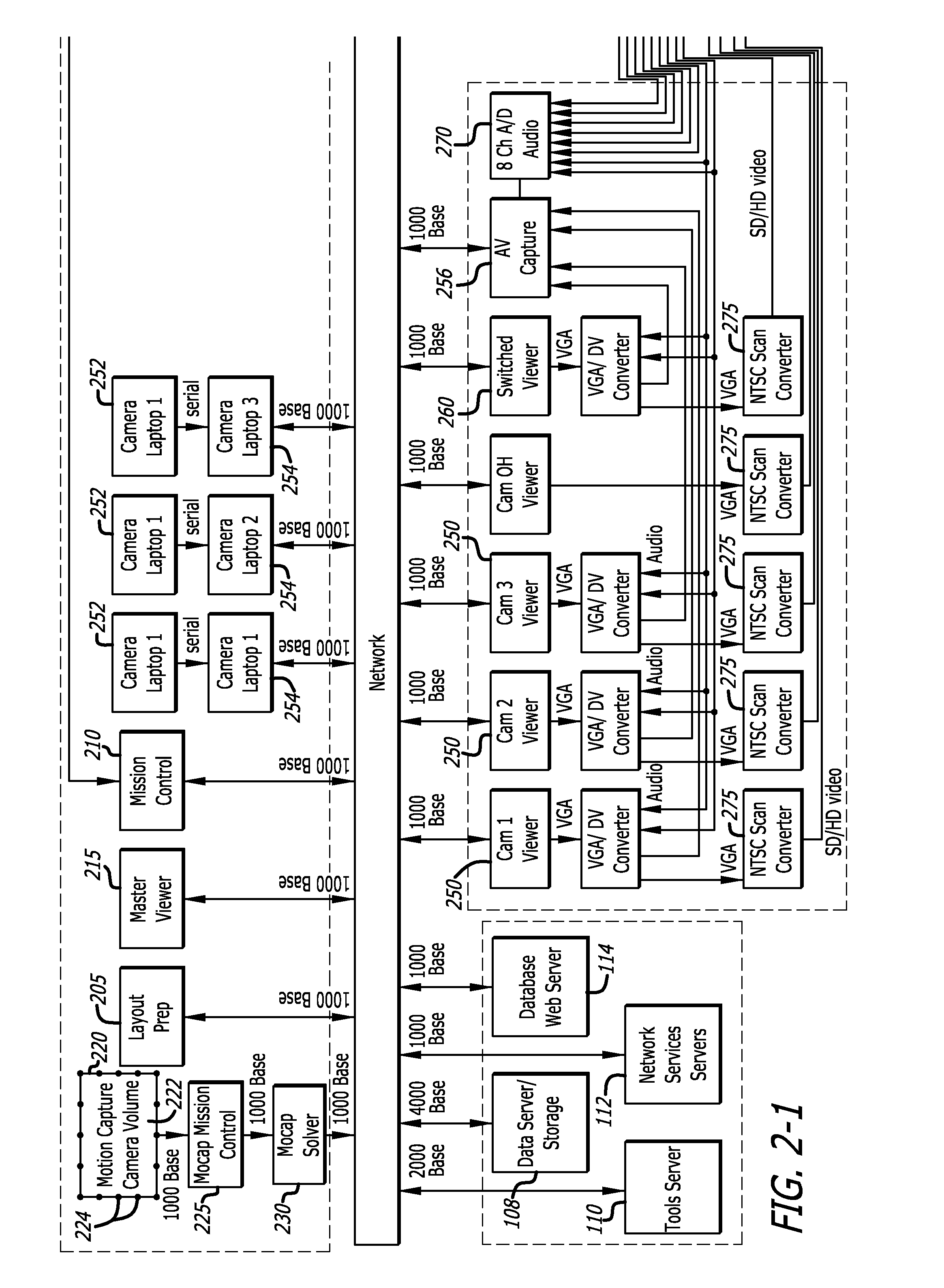 System and method of producing an animated performance utilizing multiple cameras