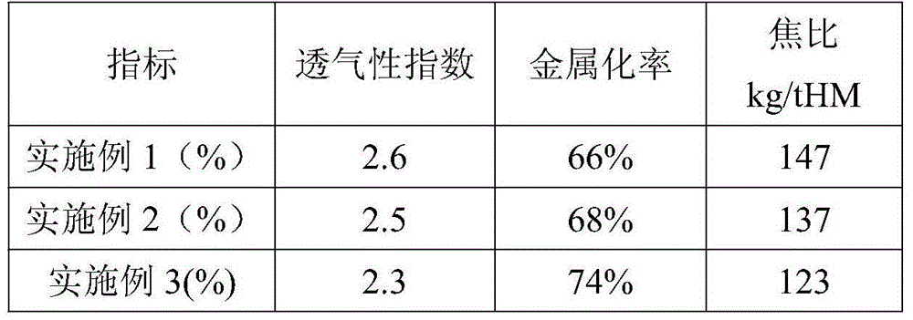 Ironmaking method capable of decreasing using amount of COREX coke