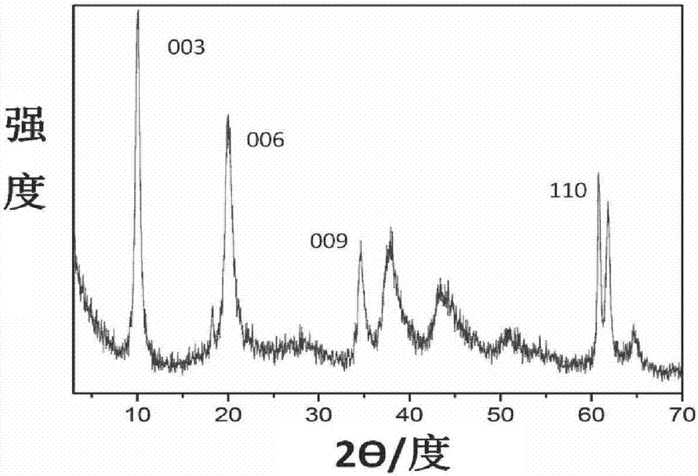 Transparent oxygen-blocking water-blocking film and preparation method thereof