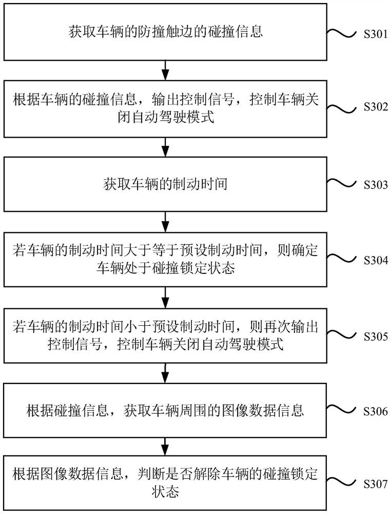 Unmanned vehicle control method and device, logistics distribution vehicle and storage medium