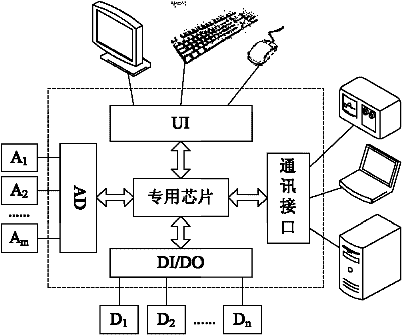 Data processing method of chip for fault detection and diagnosis in multistage reciprocating compressor