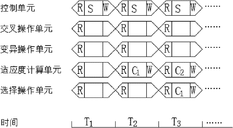 Data processing method of chip for fault detection and diagnosis in multistage reciprocating compressor