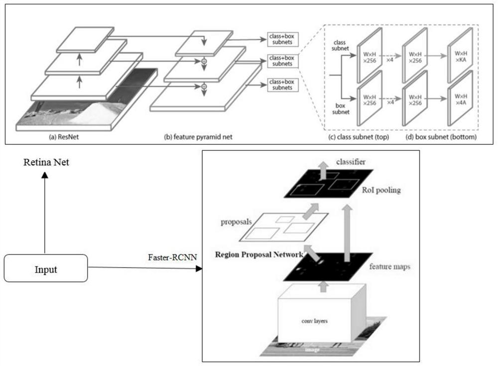 Thyroid malignant nodule detection method based on deep learning