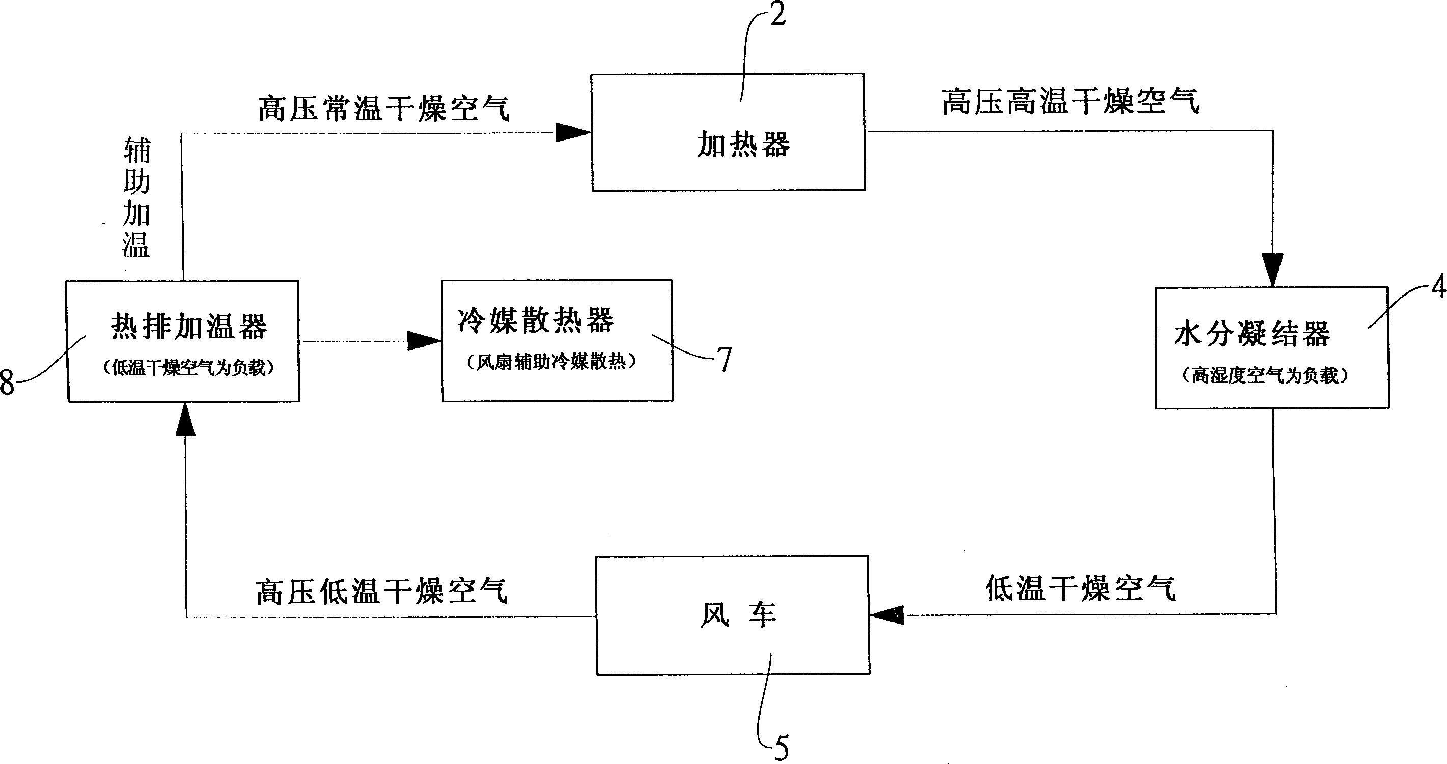 Method for drying articles used in dust-free room