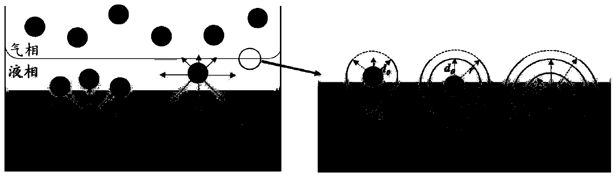 Method, device, equipment and system for determining pore size distribution of shale