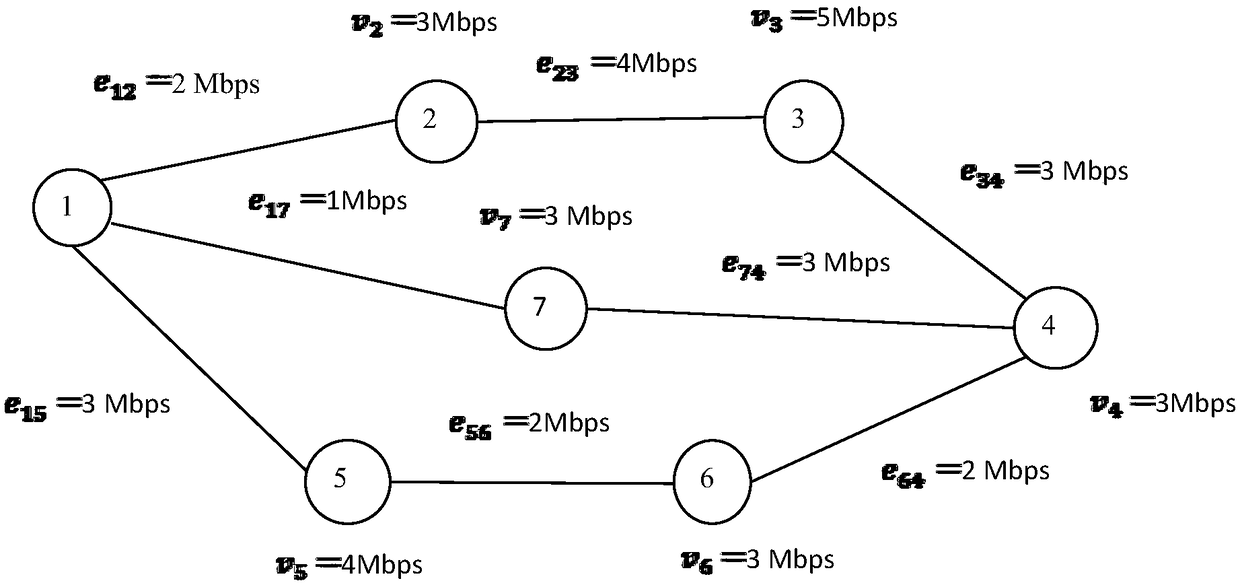 Network node link resource joint distribution method with minimum resource occupancy rate