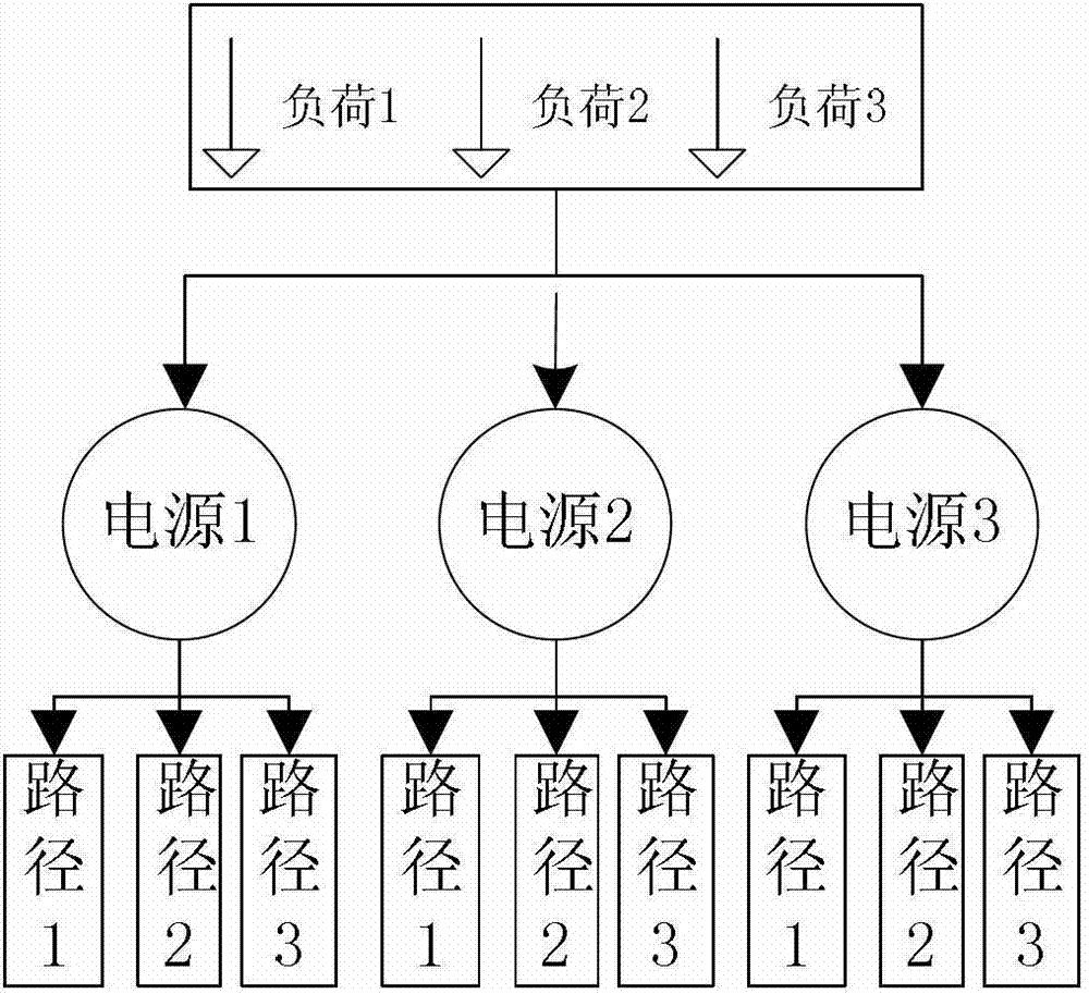 Assisted decision making method for load transfer in regional power grid