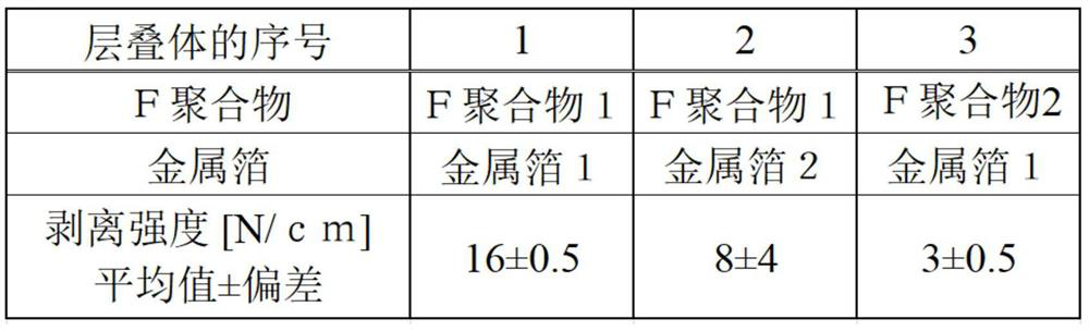 Laminate, method for producing same, method for producing composite laminate, and method for producing polymer film