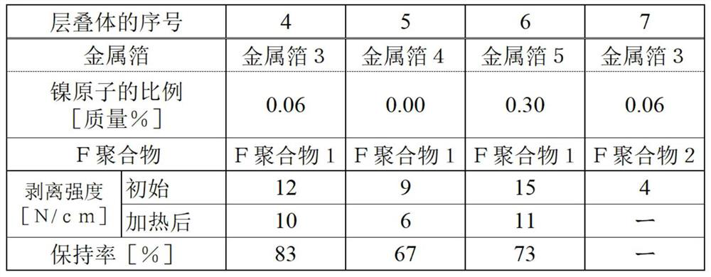 Laminate, method for producing same, method for producing composite laminate, and method for producing polymer film