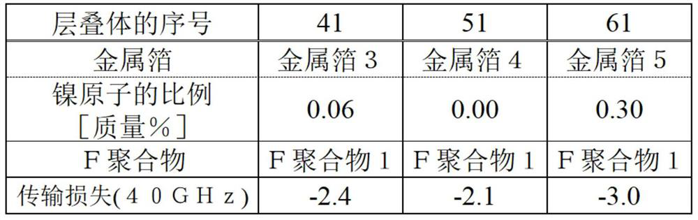 Laminate, method for producing same, method for producing composite laminate, and method for producing polymer film