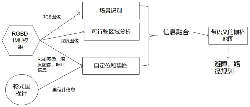 Map construction method and device, electronic equipment and storage medium