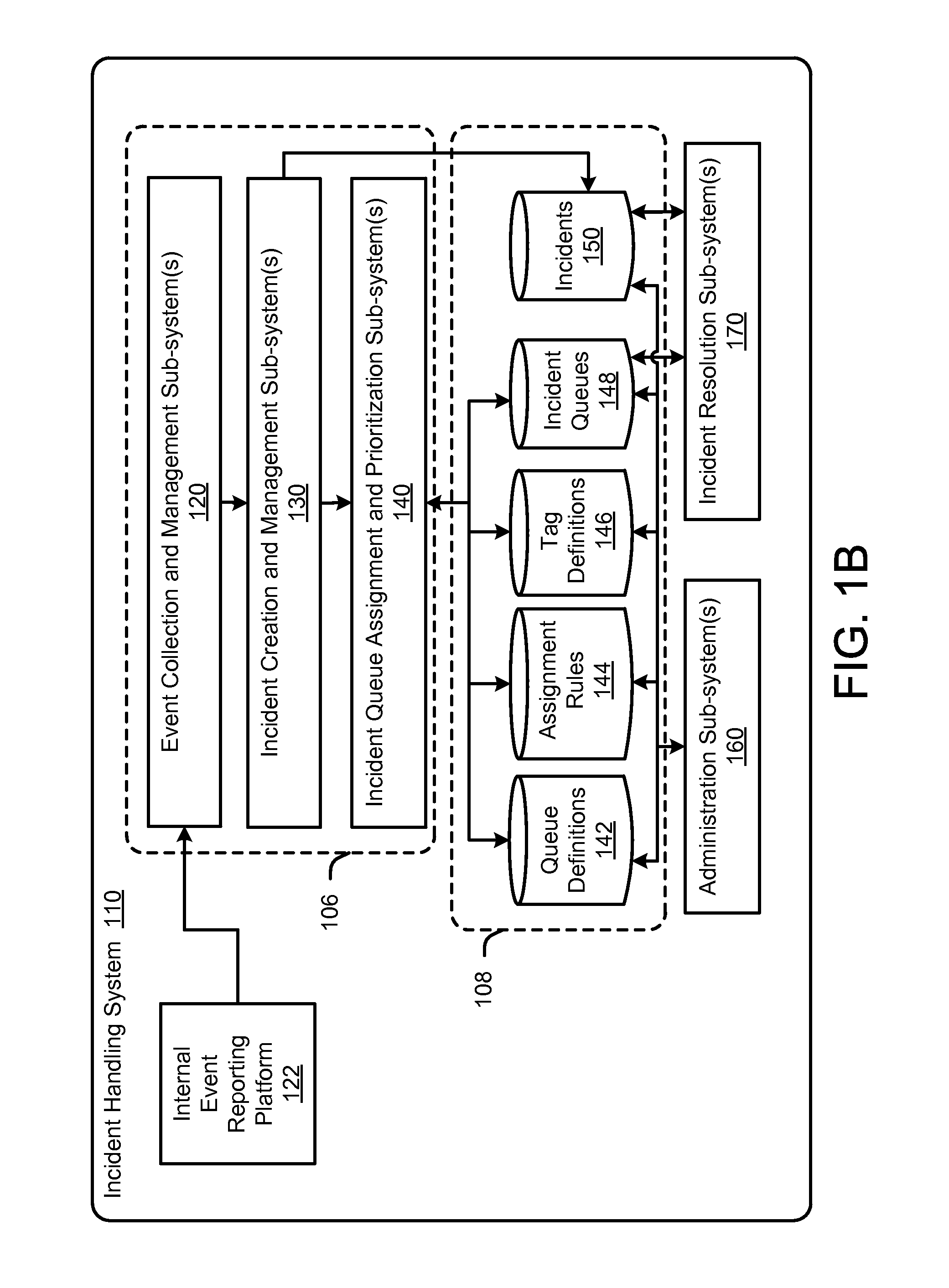 Systems and methods for incident queue assignment and prioritization