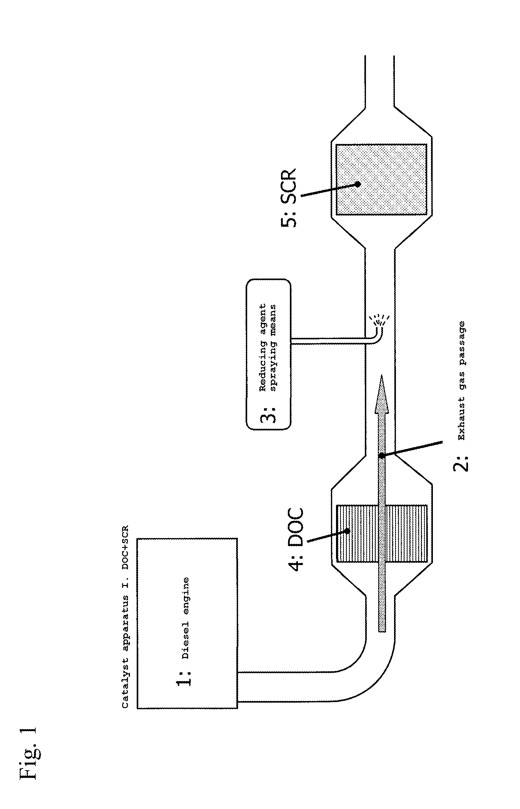 Off gas purification device