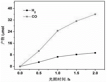 Cobaltous selenide promoter as well as preparation method and application thereof