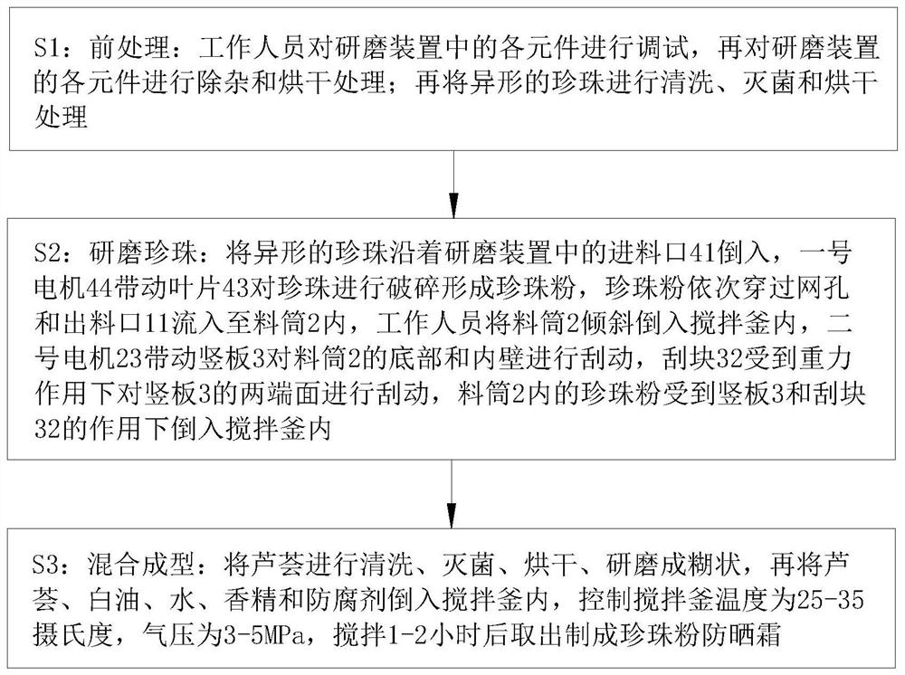 Preparation method of pearl powder sunscreen cream