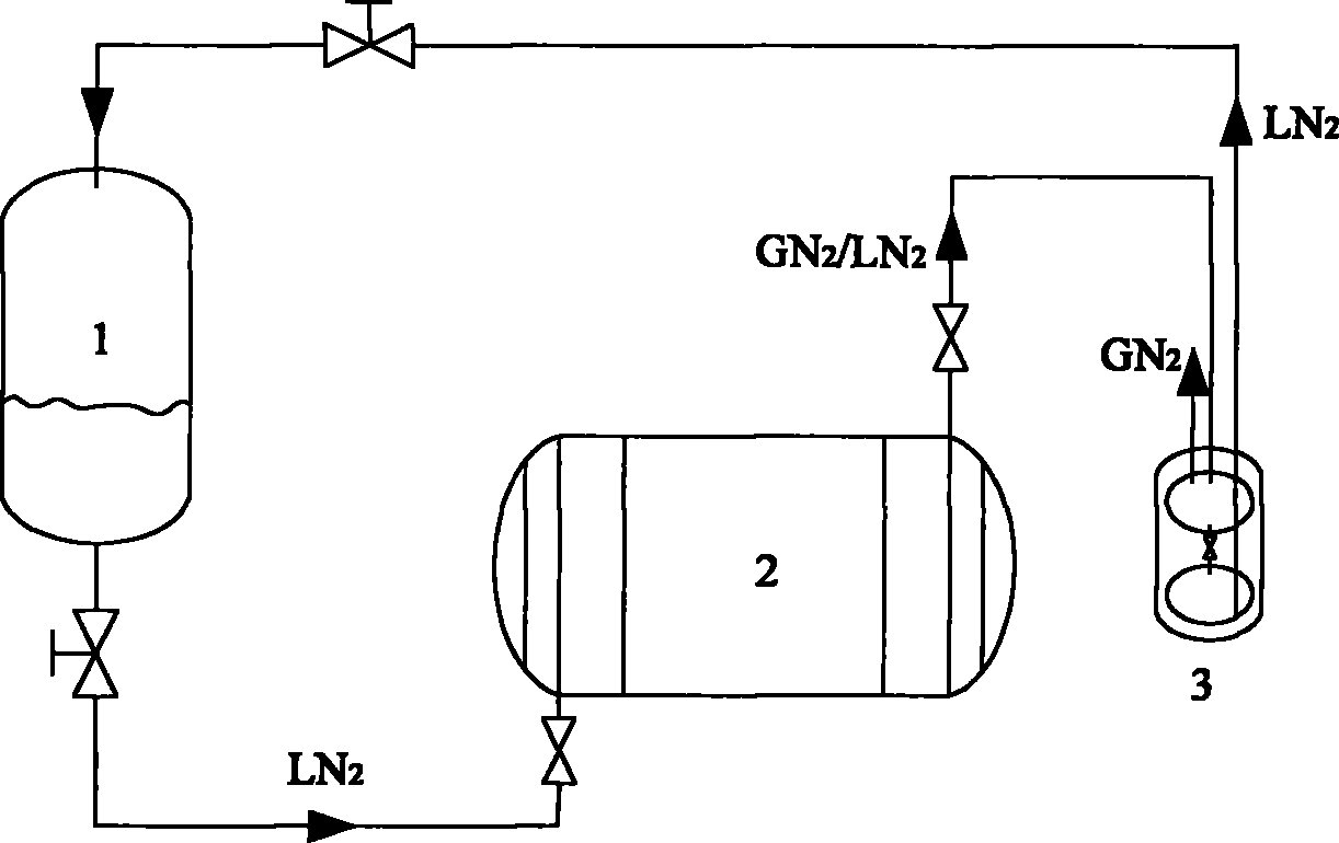 Open boiling liquid nitrogen system with liquid nitrogen recovery device