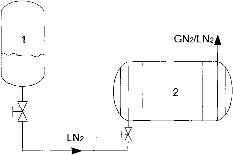 Open boiling liquid nitrogen system with liquid nitrogen recovery device