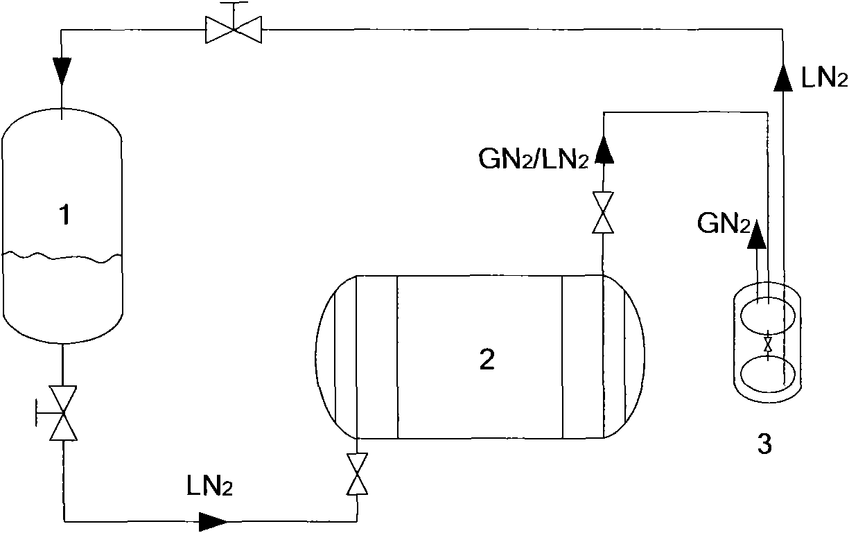 Open boiling liquid nitrogen system with liquid nitrogen recovery device