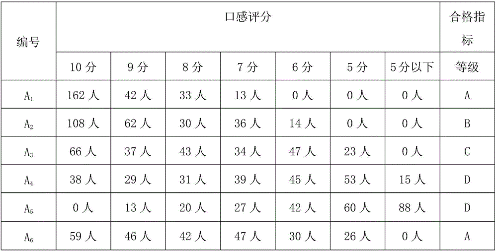 Spicy fish meat bean paste and making method thereof