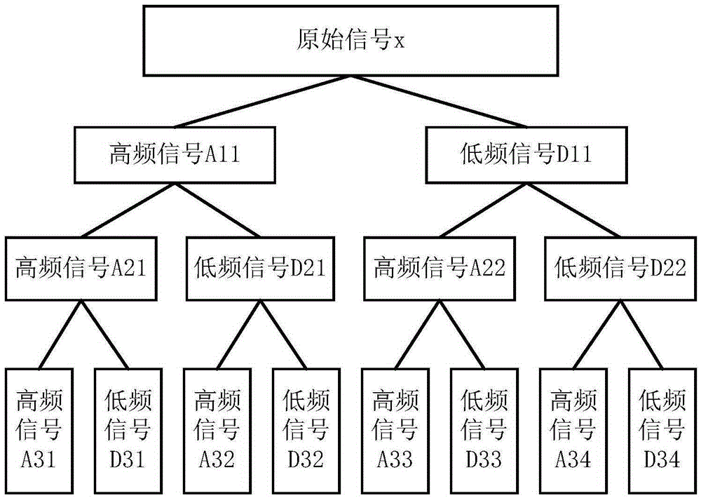 Diagnostic method and device of train bearing failure