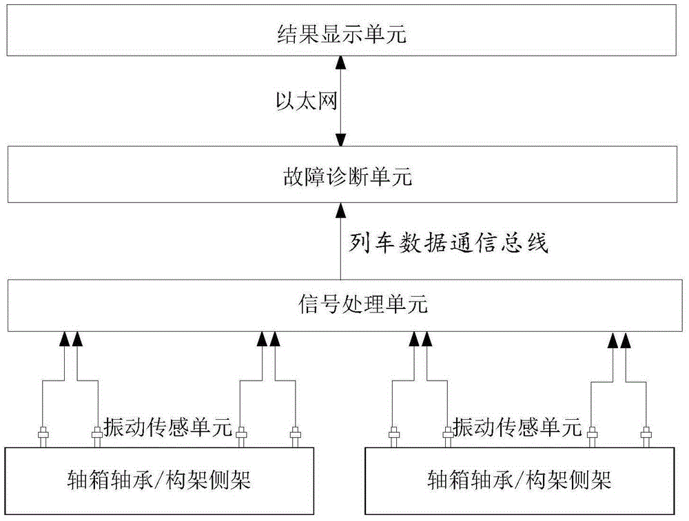 Diagnostic method and device of train bearing failure