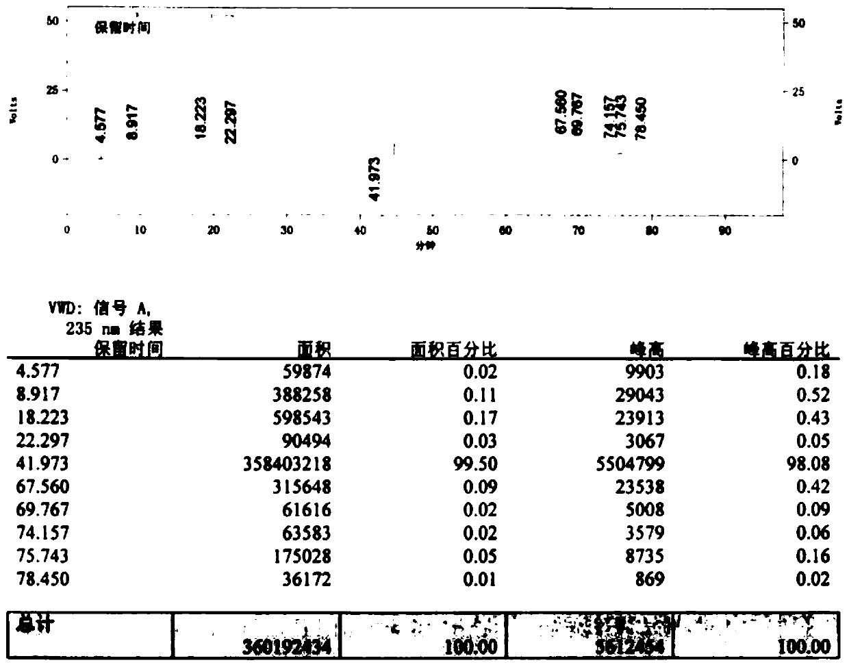 Preparation method for improving product quality of cefotaxime sodium