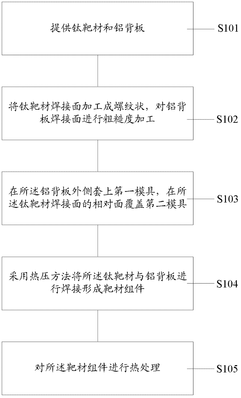 Welding method of target and back plate