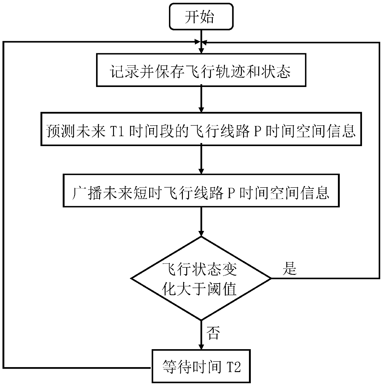 Aircraft active discovery and cooperative anti-collision method and system