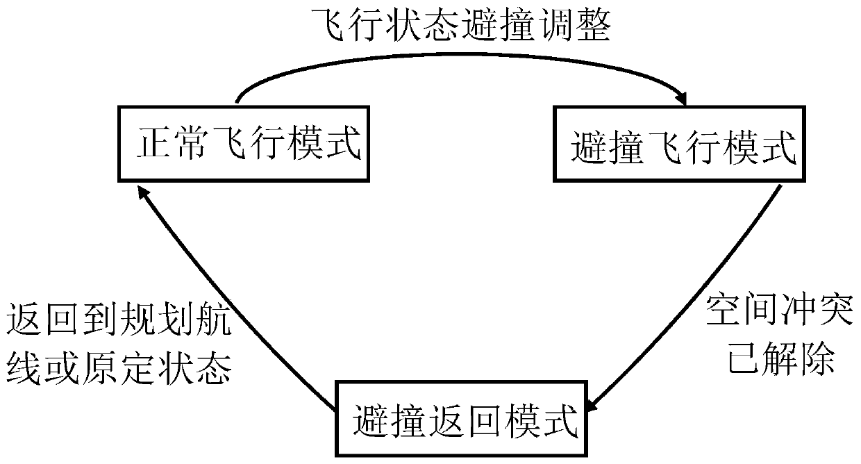 Aircraft active discovery and cooperative anti-collision method and system