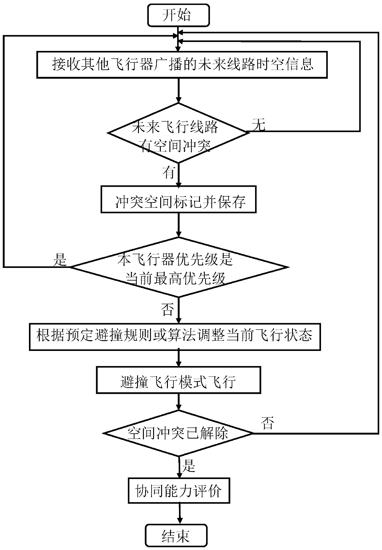 Aircraft active discovery and cooperative anti-collision method and system