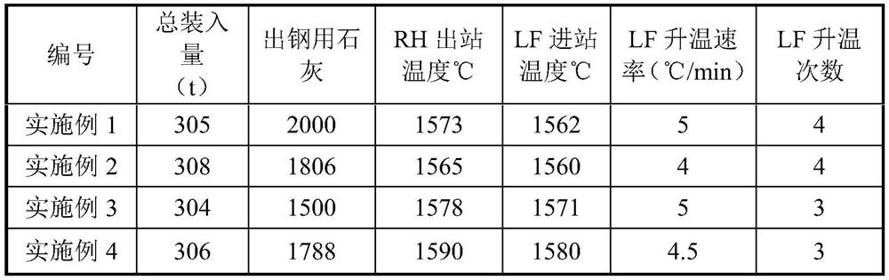 Low-carbon and high-chromium steel slab and continuous efficient production method thereof