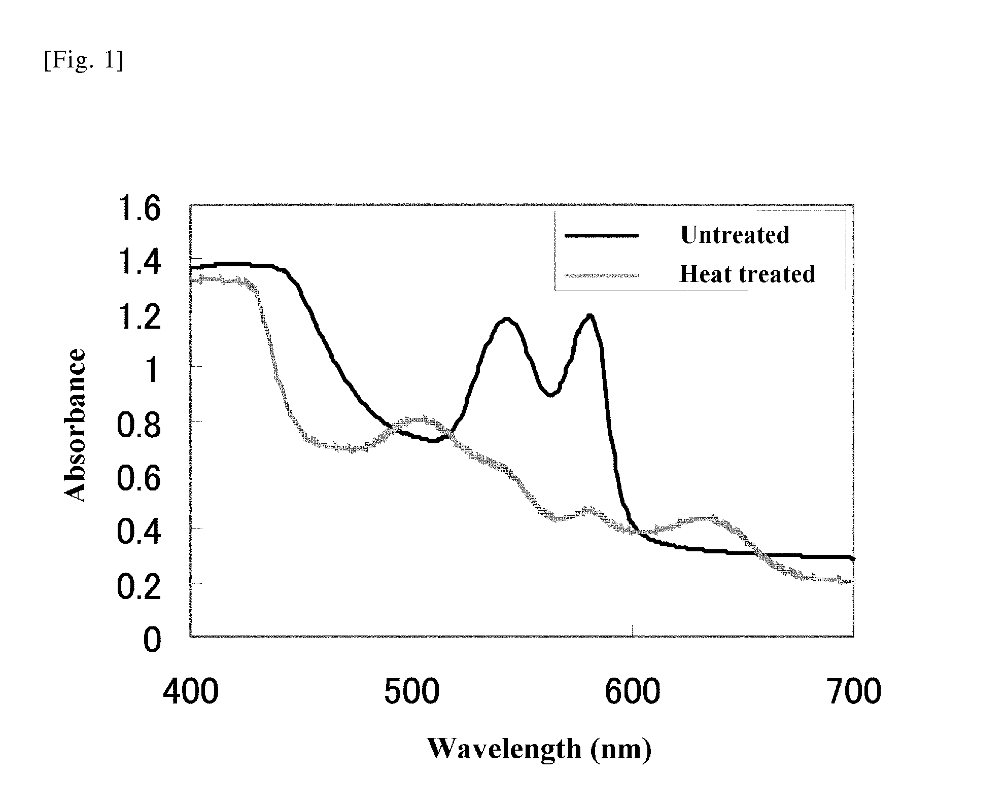 Reducing agent from microorganism belonging to genus bacillus and application for same