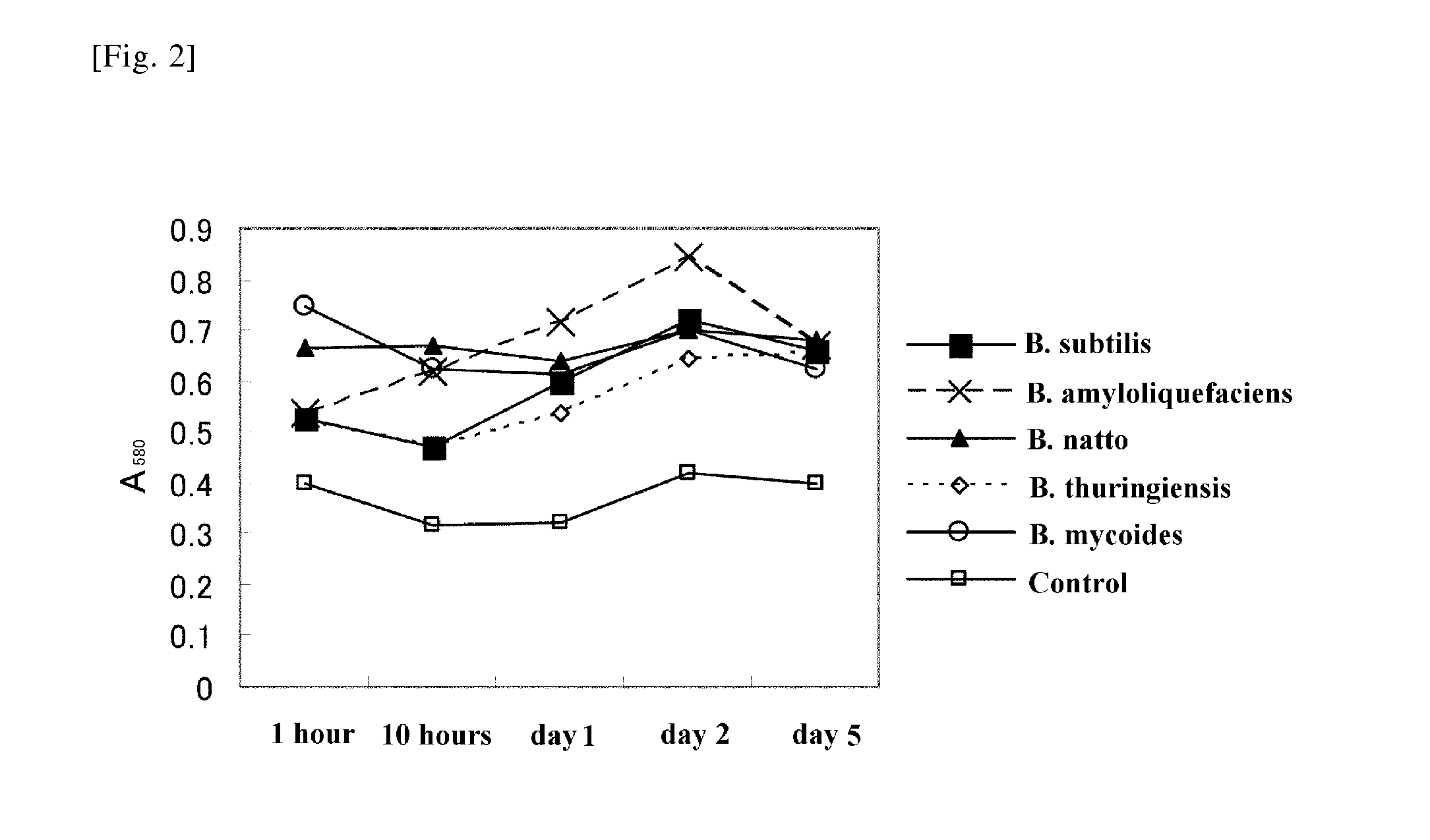 Reducing agent from microorganism belonging to genus bacillus and application for same