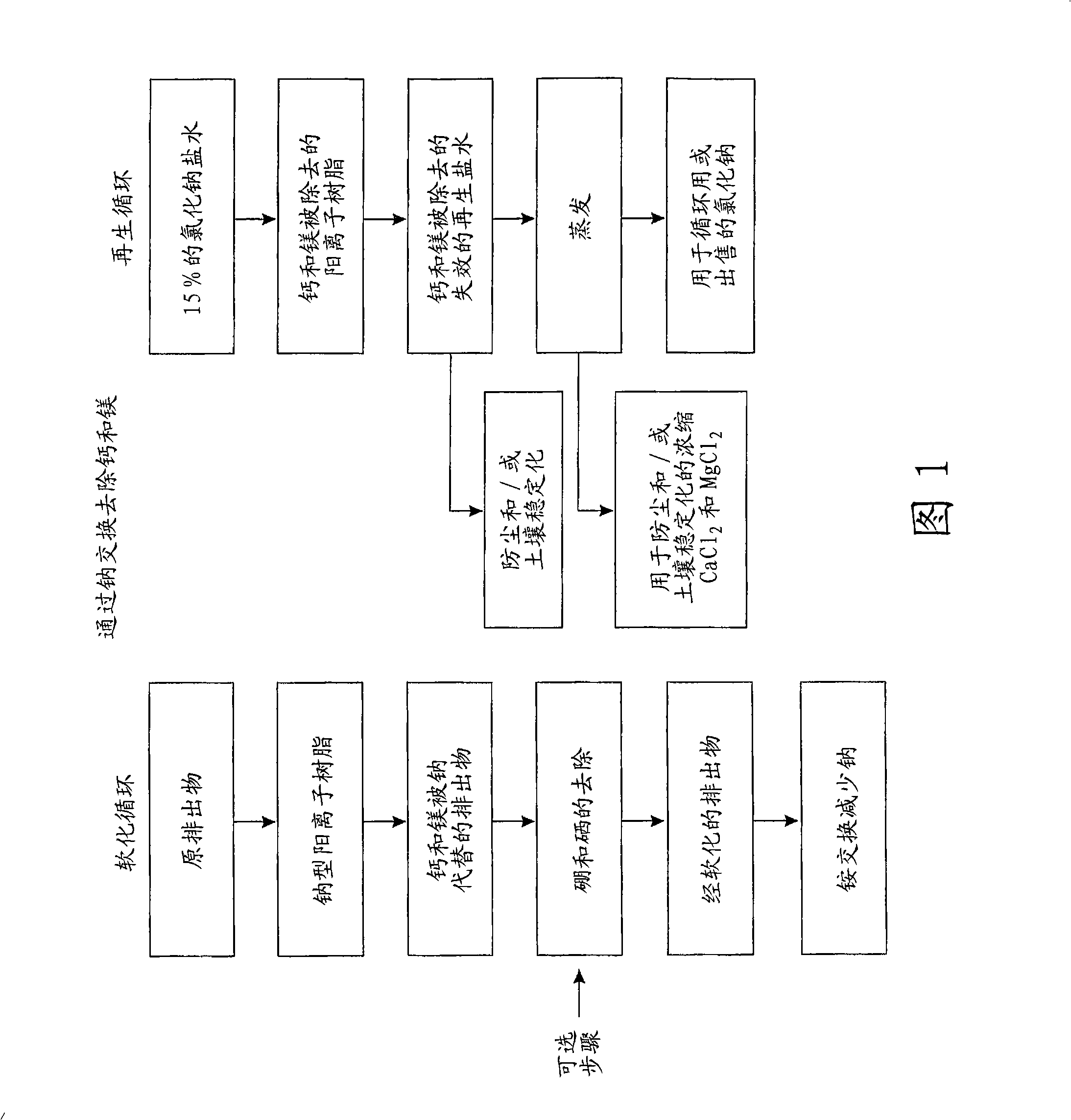 Methods of the purification and use of moderately saline water