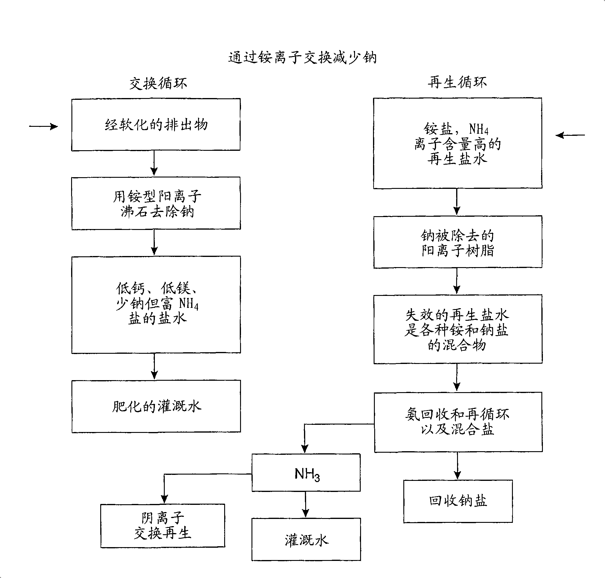 Methods of the purification and use of moderately saline water