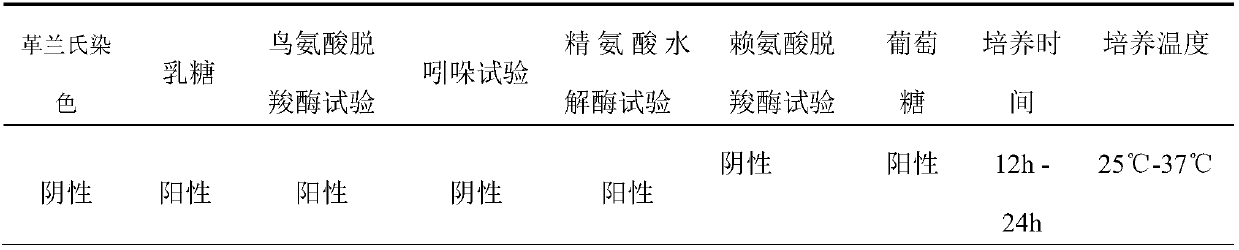 Enterobacter cloacae biocontrol strain for efficiently inhibiting aspergillus flavus compounded aflatoxin and its application