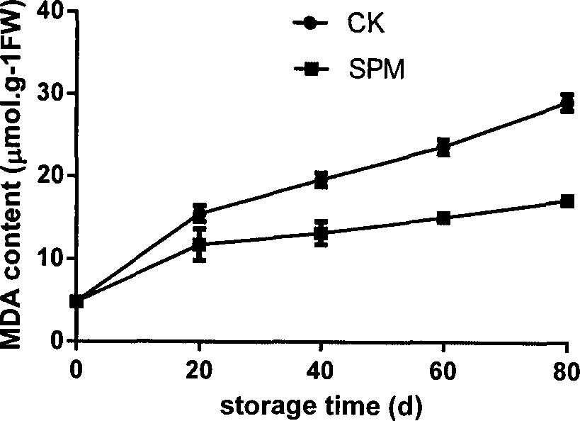 Storage and preservation method of vegetable fresh soybean pods