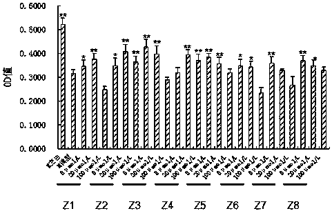 Application of fructus gardeniae and ethanol eluting part memory-improving assisting capsules or tablets for preparing health-care foods for assisting in improving memory function