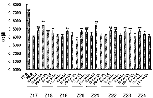 Application of fructus gardeniae and ethanol eluting part memory-improving assisting capsules or tablets for preparing health-care foods for assisting in improving memory function