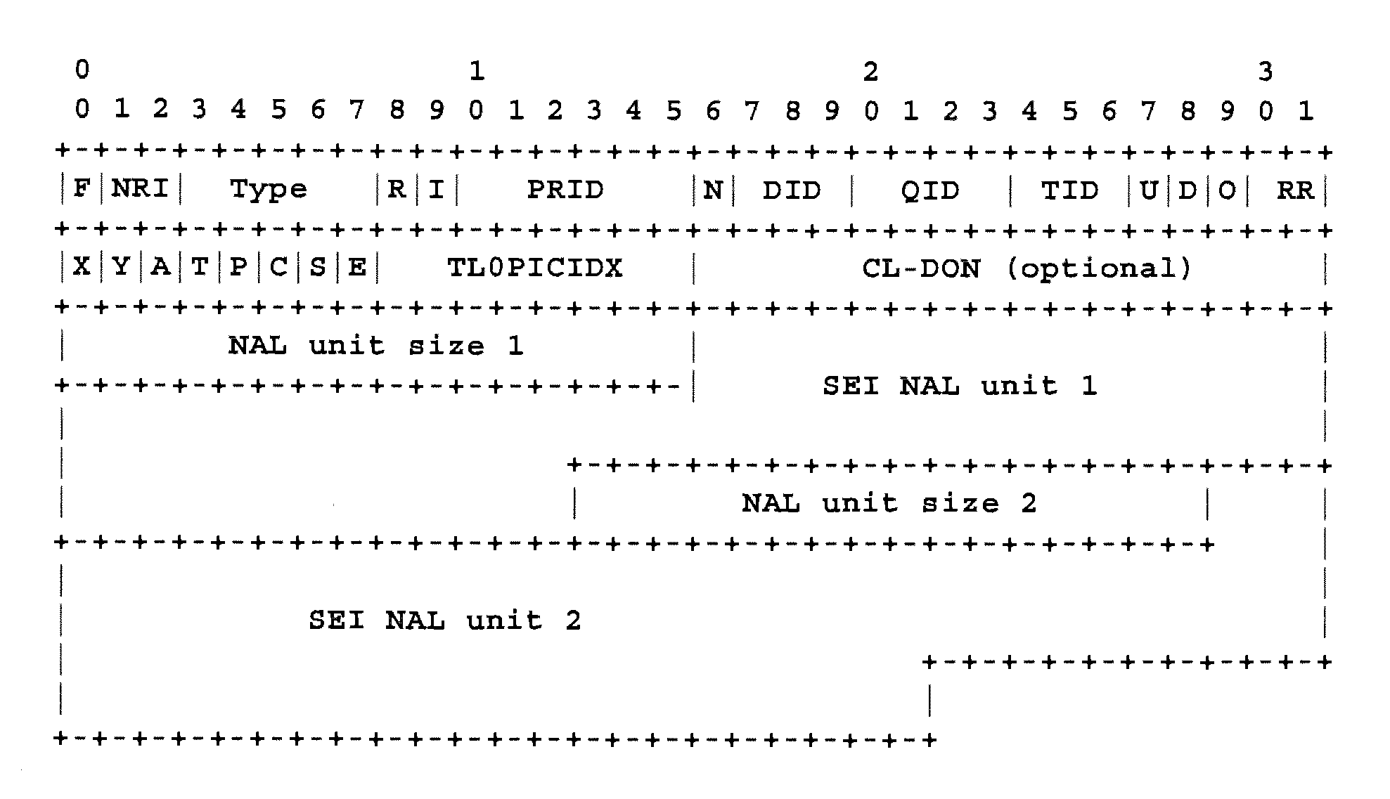 Coded application data unit order recovery in layered multicast