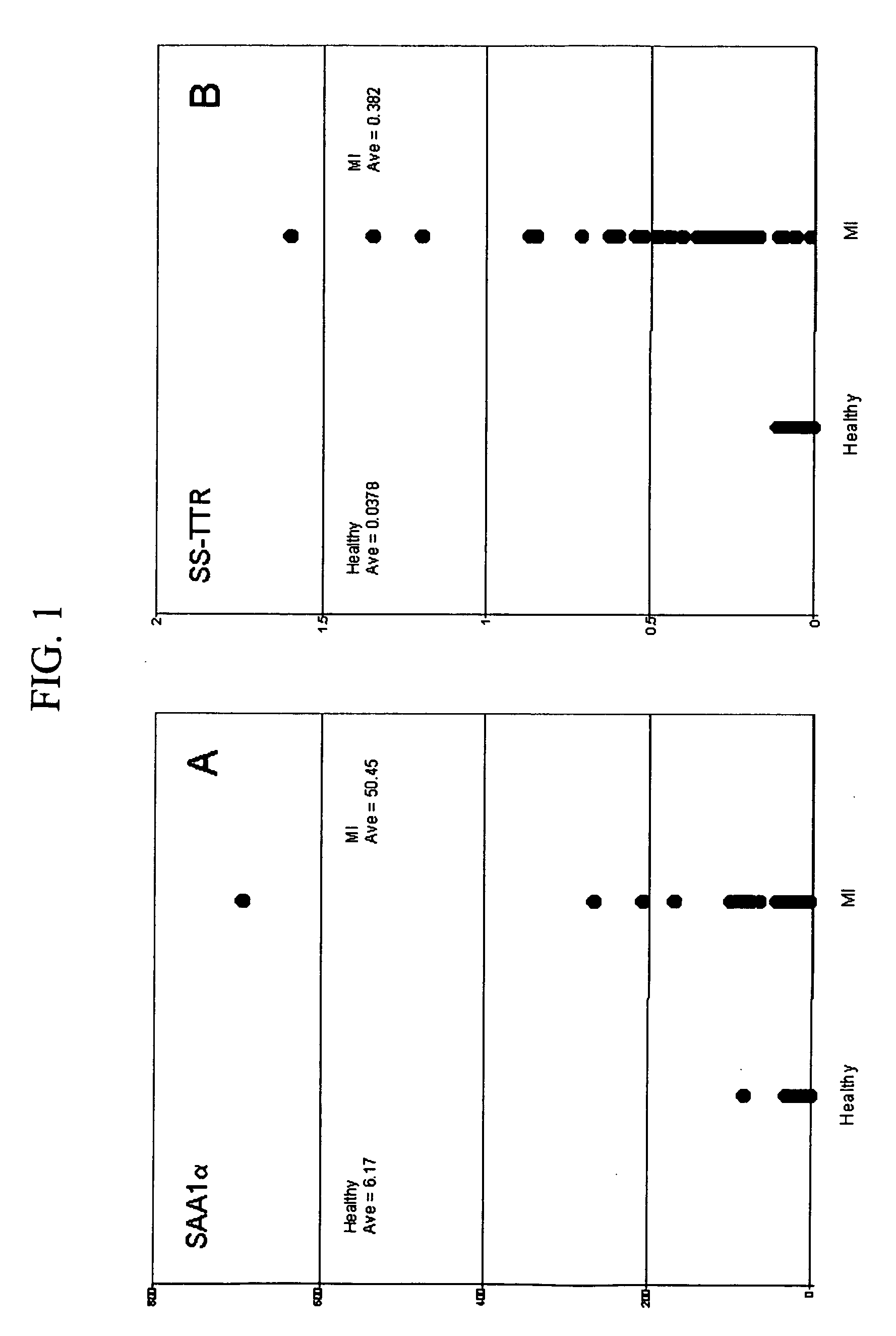 Biomarkers and assays for myocardial infarction