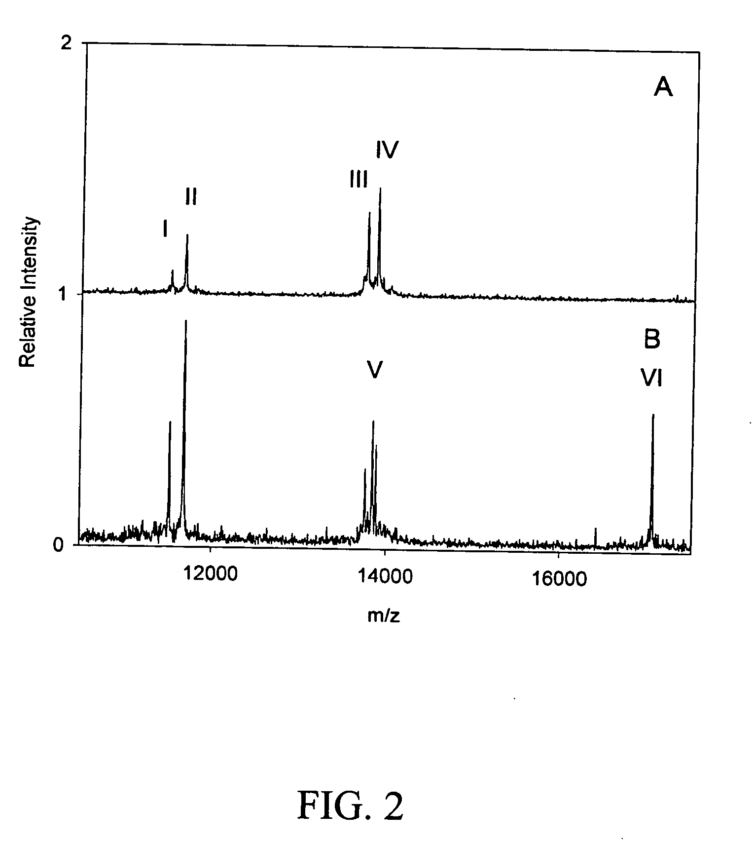 Biomarkers and assays for myocardial infarction