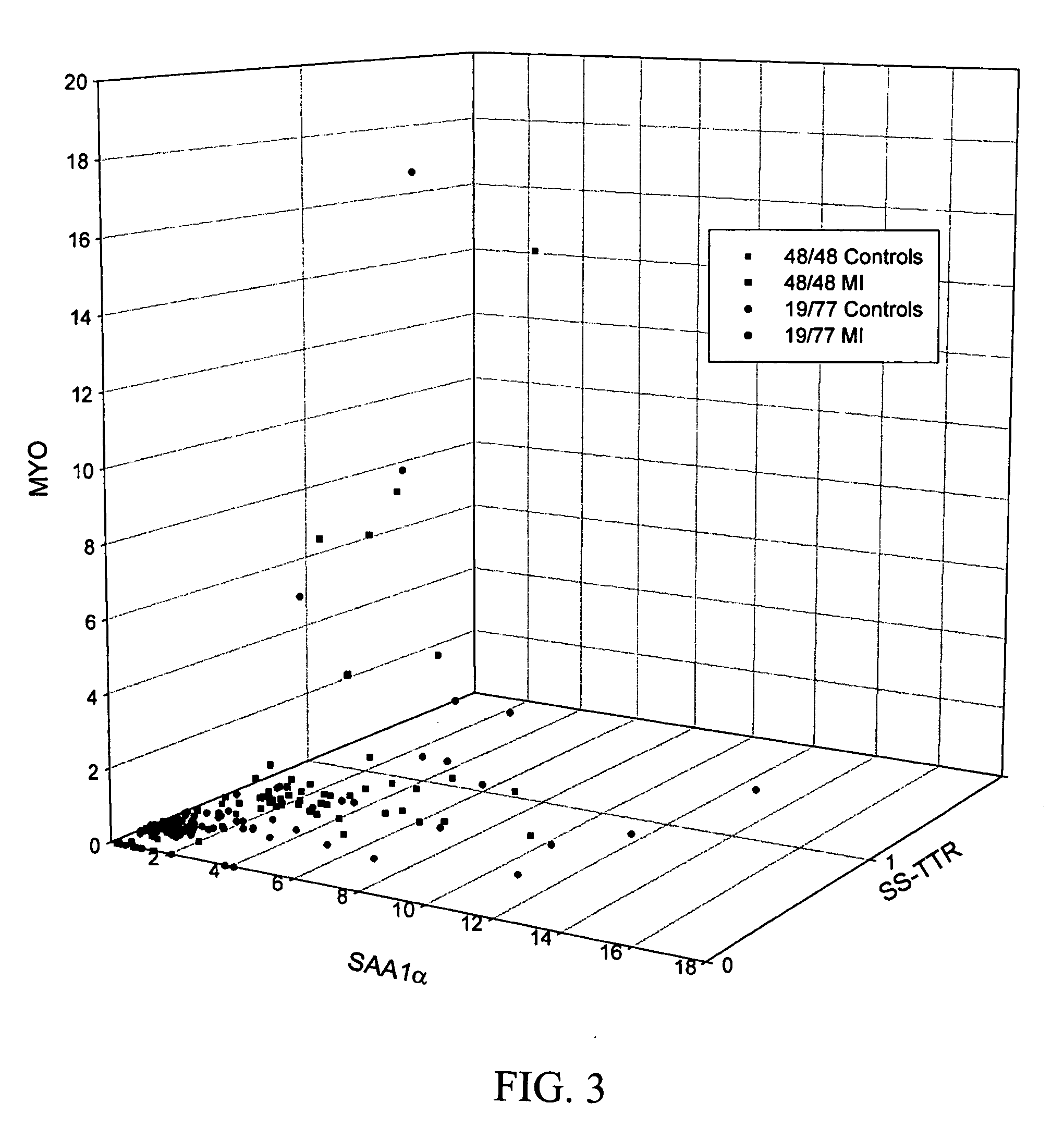 Biomarkers and assays for myocardial infarction